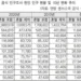 한인 인구 199만명…10년간 17% 늘었다