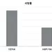 치명적인‘지주막하 출혈’,‘묶음 치료’시행하면 사망률 낮춰