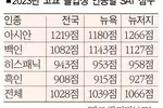 SAT 응시생 오히려 늘었다