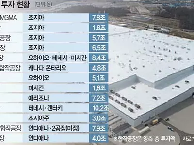 수백억달러 투자 K전기차·배터리…‘트럼프 변수’ 불안