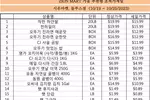 시온마켓 '초특가 세일' 7일장 연다