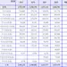 동남부 거주 한인 26만6,709명 집계