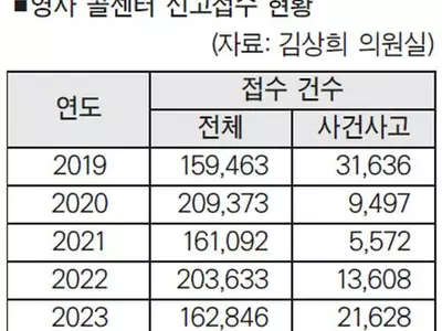 재외국민 보호 제대로 되나…‘영사 콜센터’ 주먹구구