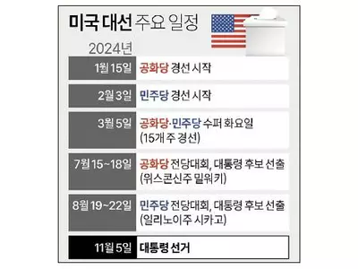 내년 1월 공화당 경선 개시… 3월 수퍼 화요일 후 윤곽