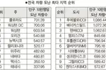 콜로라도 ‘차량 도난’ 극심… 전국 1위