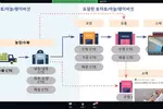 FDA 식품 규제 강화…“K푸드도 사정권”