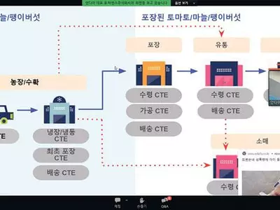 FDA 식품 규제 강화…“K푸드도 사정권”