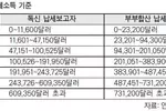 내년 개인 납세자… 물가급등 덕 본다