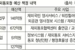 재외동포청 예산 내년 1,055억원… 1.7배 증액