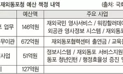 재외동포청 예산 내년 1,055억원… 1.7배 증액