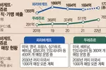 ‘한국식 빵집’ 안착… 점주 80%가 현지인