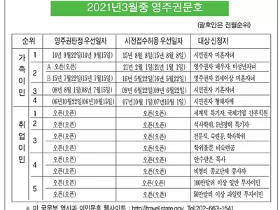 취업이민 6개월째 오픈 순항