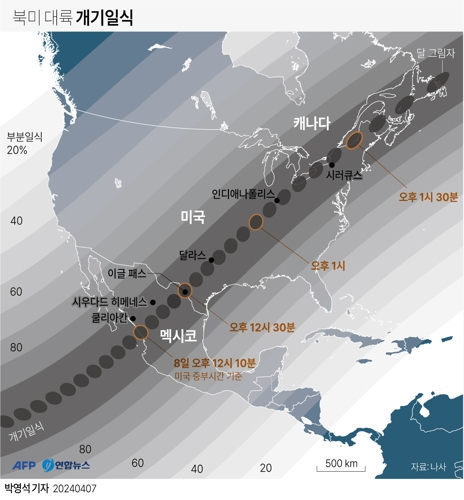 8일 멕시코와 미국을 지나 캐나다 동부를 가로지르는 개기일식이 진행됐다.