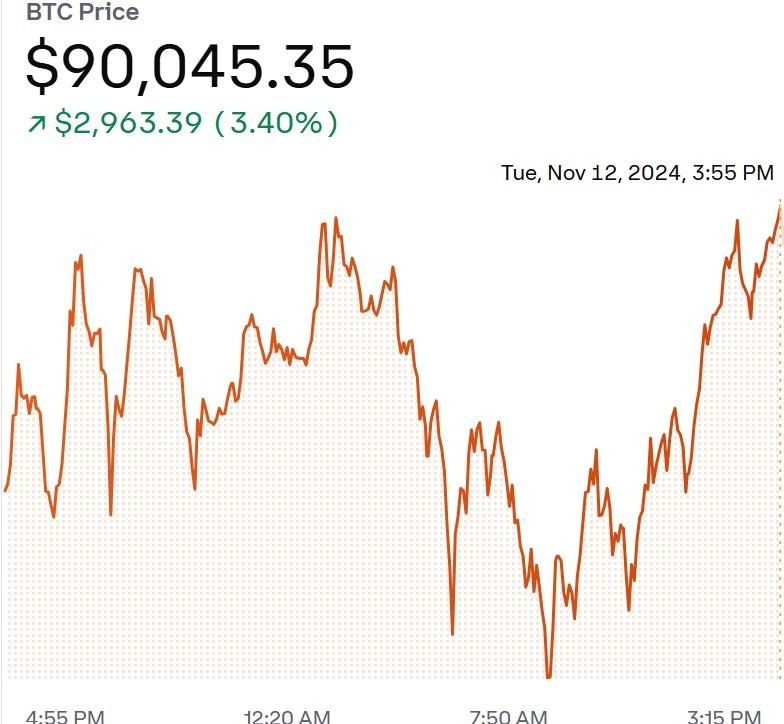 코인베이스의 비트코인 시세
[코인베이스(Coinbase) 웹사이트 캡처. 재판매 및 DB 금지]