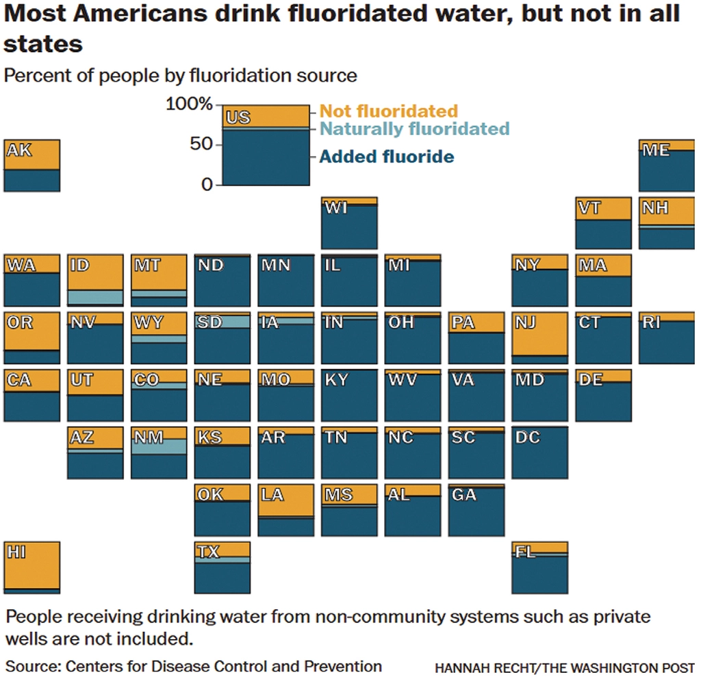각 주별 수돗물 불소화 지역 주민 비율. <워싱턴포스트>