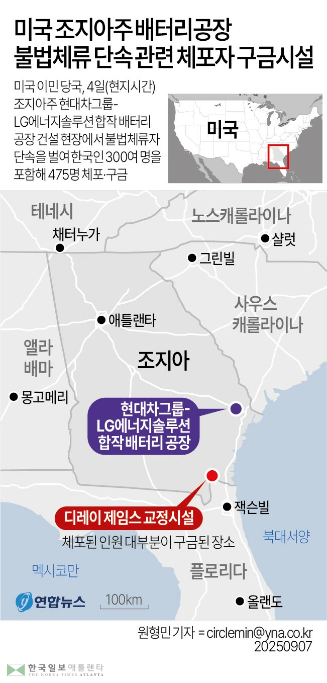 미국 이민 당국은 4일 조지아주의 현대차그룹-LG에너지솔루션의 합작 배터리 공장(HL-GA 배터리회사) 건설 현장에서 대대적인 불법체류자 단속을 벌여 한국인 300여 명을 포함해 475명을 체포·구금했다. circlemin@yna.co.kr 페이스북 tuney.kr/LeYN1 트위터 @yonhap_graphics(서울=연합뉴스) 