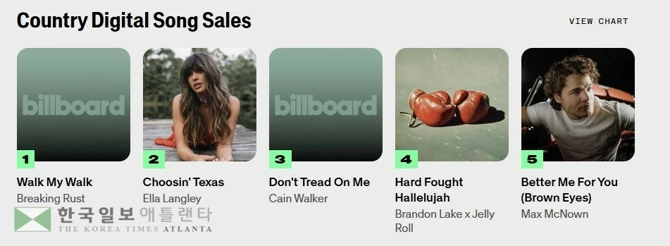 빌보드 '컨트리 디지털 송 세일즈' 차트[빌보드 홈페이지 캡처. 재판매 및 DB 금지]