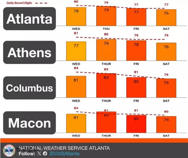 국립기상청은 애틀랜타 지역 20일 낮 최고기온이 79도에 이를 것으로 예보했다,<사진=국립기상청 웹사이트>