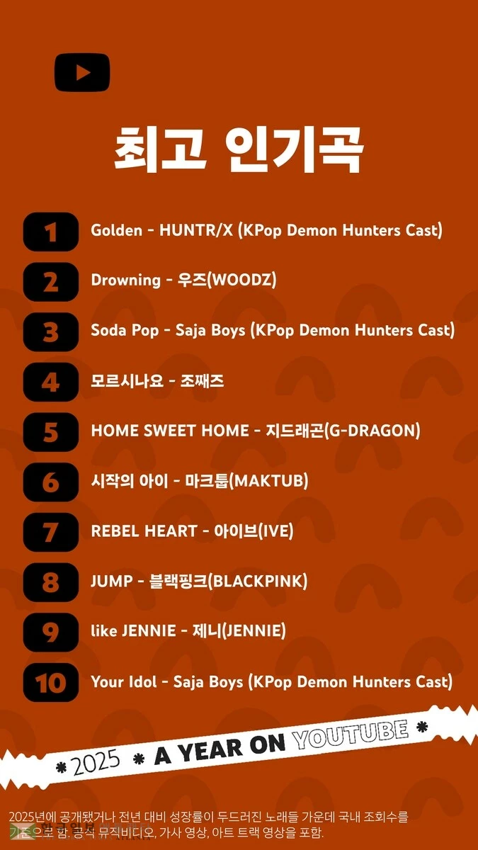 유튜브 2025 연말 결산 최고 인기곡 리스트[유튜브 제공. 재판매 및 DB 금지]