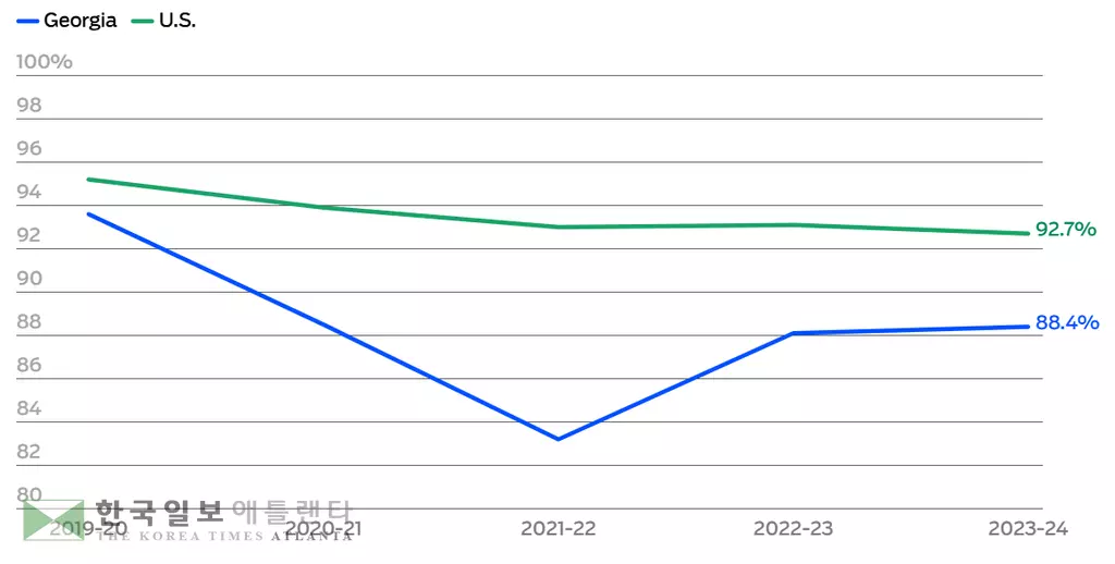 자료: 연방질병통제예방센터 