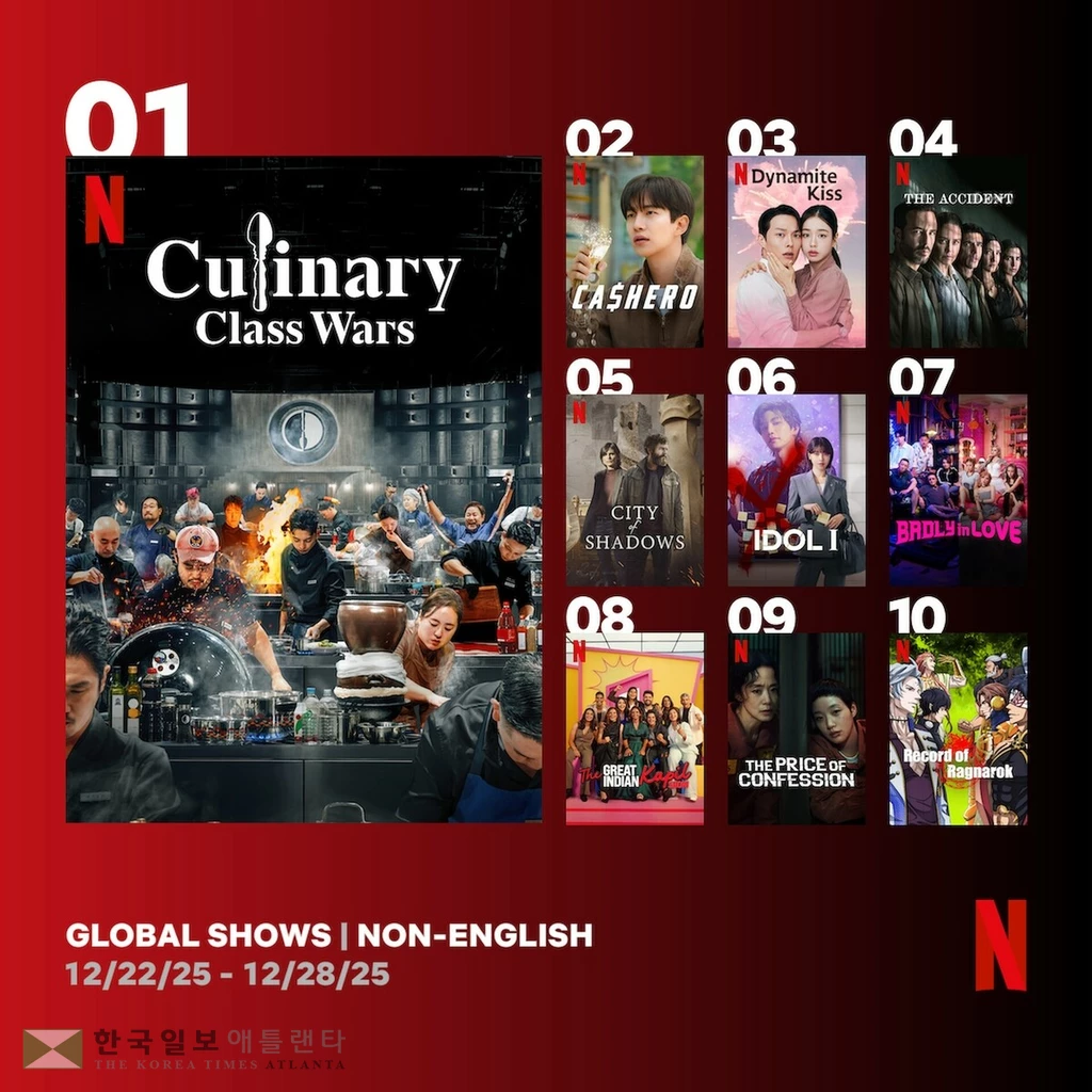 12월 22∼28일 넷플릭스 비영어 순위[넷플릭스 투둠 갈무리. 재판매 및 DB 금지]