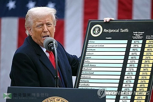 상호관세 발표하는 트럼프도널드 트럼프 미국 대통령이 지난해 4월 2일 백악관에서 국가별 상호관세를 발표하고 있다. [로이터=연합뉴스 자료사진. 재판매 및 DB 금지]