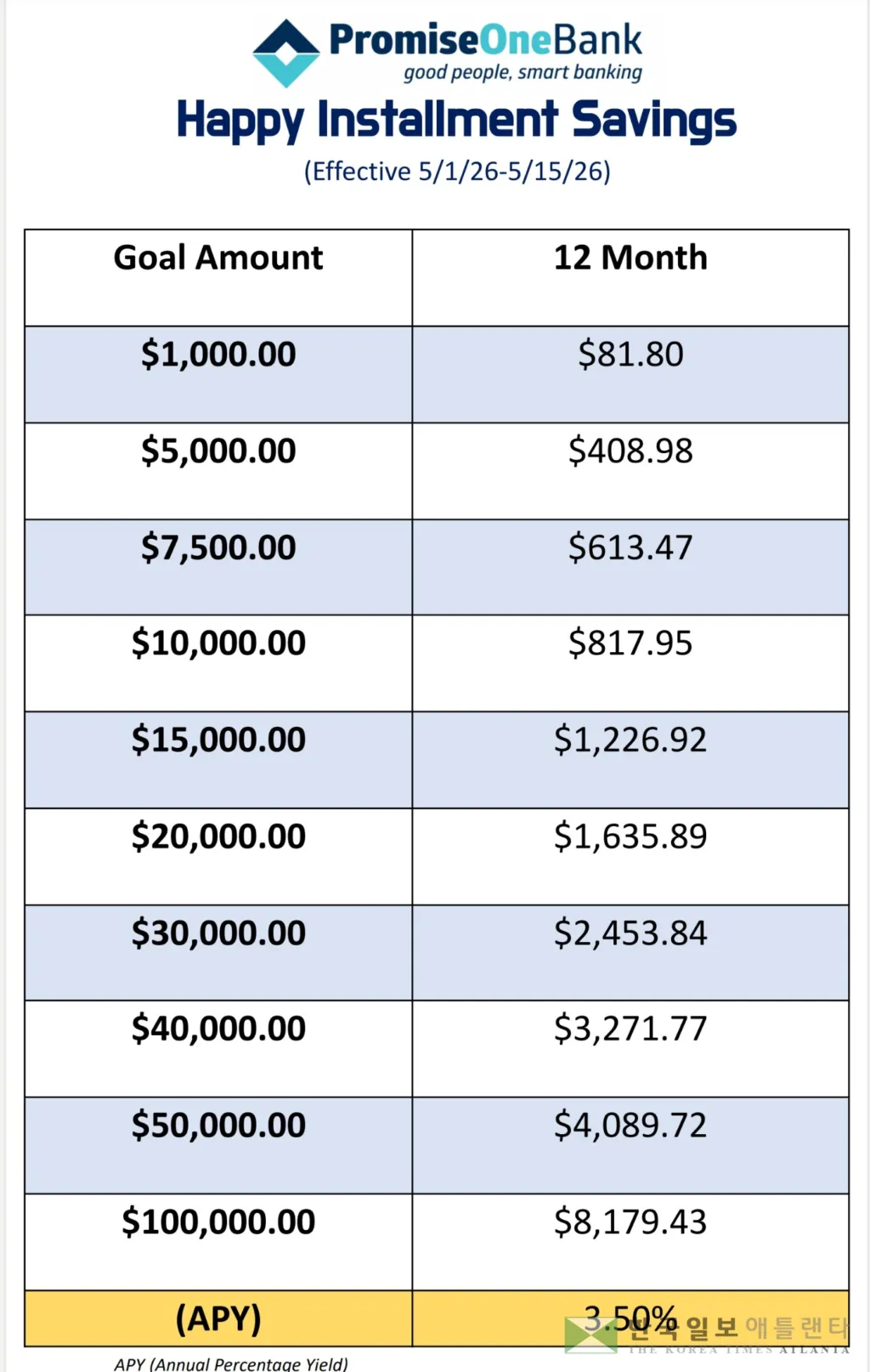 프라미스원은행 12개월 만기 적금표.