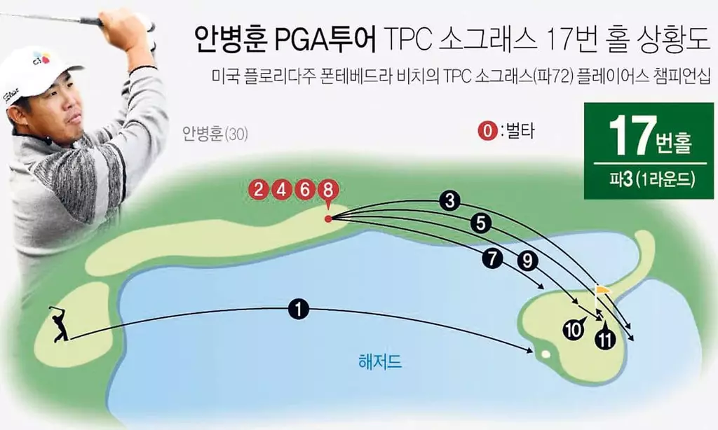 병훈, 악몽의 17번 홀… 4차례 ‘퐁당’