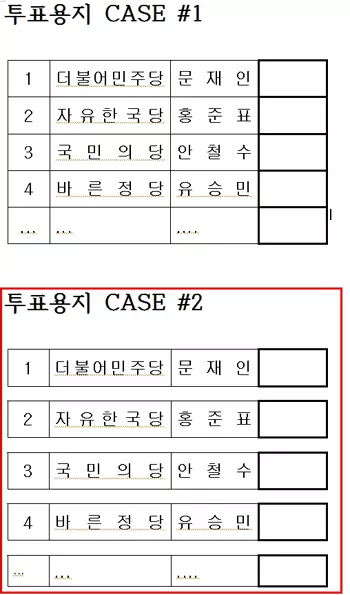 뉴저지 재외투표소 ‘투표용지 2종류’ 논란