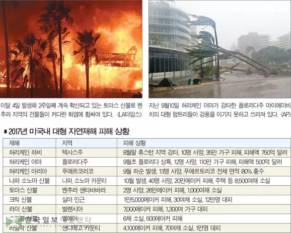 초대형 허리케인·산불‘기후변화의 경고’