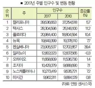 조지아 인구 1천만 돌파