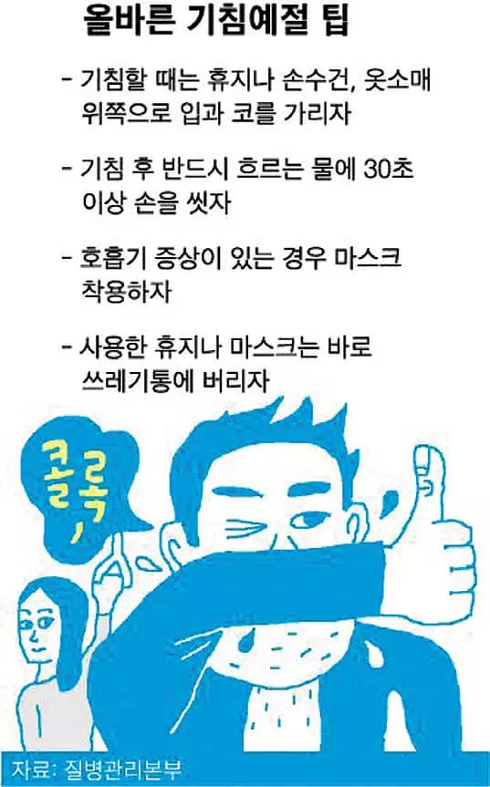 “에취~”한 번에 바이러스 100만개 살포