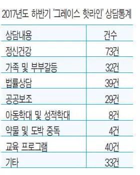 <미주한인> 뉴저지 한인 정신건강 갈수록 심각