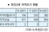 뉴욕지역 한인2세 국적포기 ‘역대 최고'