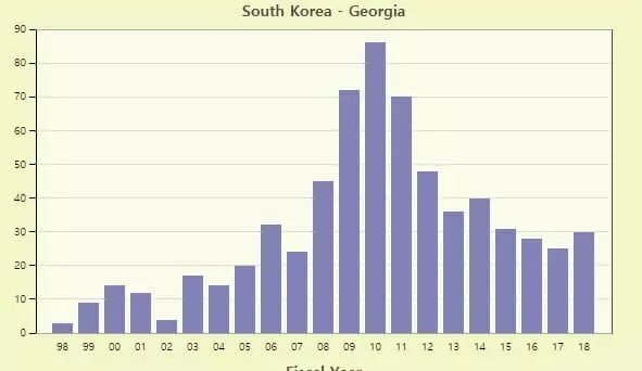 추방재판 회부 조지아 한인 30명