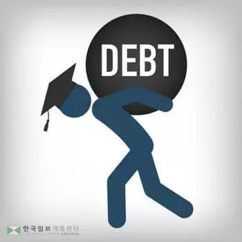 학자금 부채 1조5,000억 달러 돌파