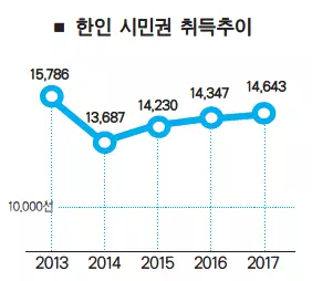 작년 시민권 취득 조지아 한인 767명