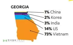 네일살롱 한인비율 조지아 전국 두번째