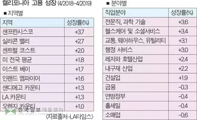 “불경기로 이미 선회… 실업률 계속 높아질 것”