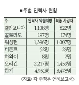 뉴저지 '안락사 허용' 내달부터 시행