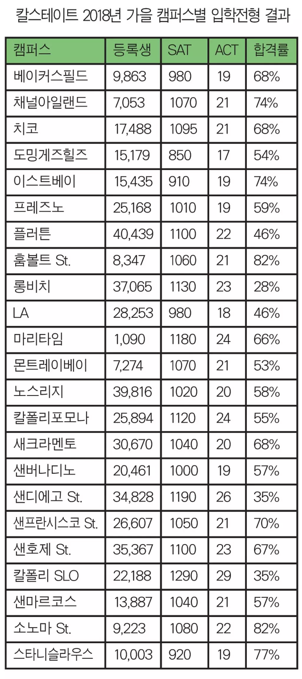 칼스테이드 입학  - 특화된 전공과 저렴한 학비‘가성비’좋다