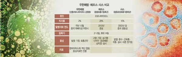 100년 전부터 인류 습격한 ‘박쥐 코로나’