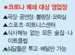 LA, 식당·주점·극장까지…한인타운경제도 멈췄다