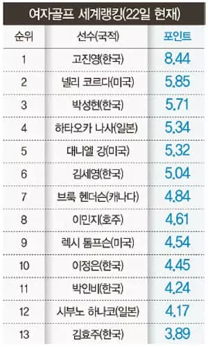 LPGA 투어, 5월 중순까지 ‘올스톱’