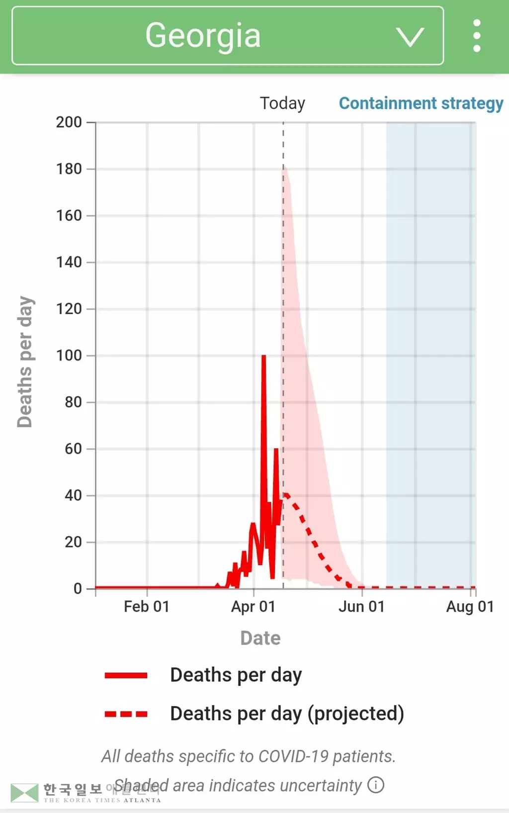 조지아 사망자 정점 지나, 거리두기 완화는 6월 15일 이후