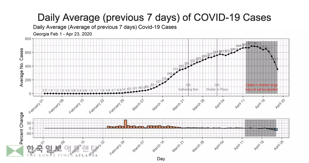 <조지아 코로나19 현황: 27일 오후>확진자 24,225명·사망자 994명
