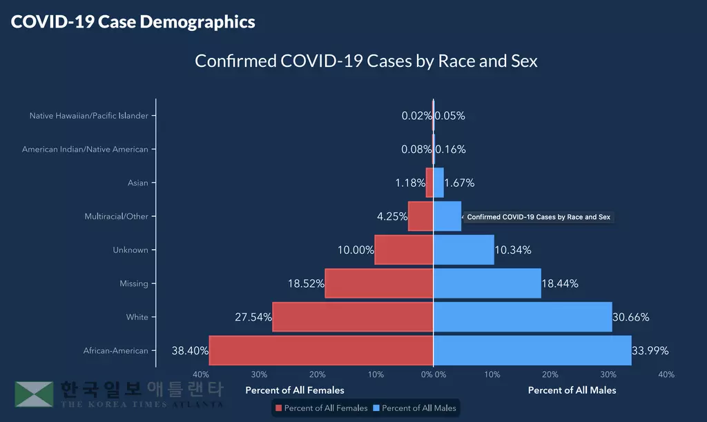 조지아, 새 코로나19 통계방식 도입 혼선 빚어
