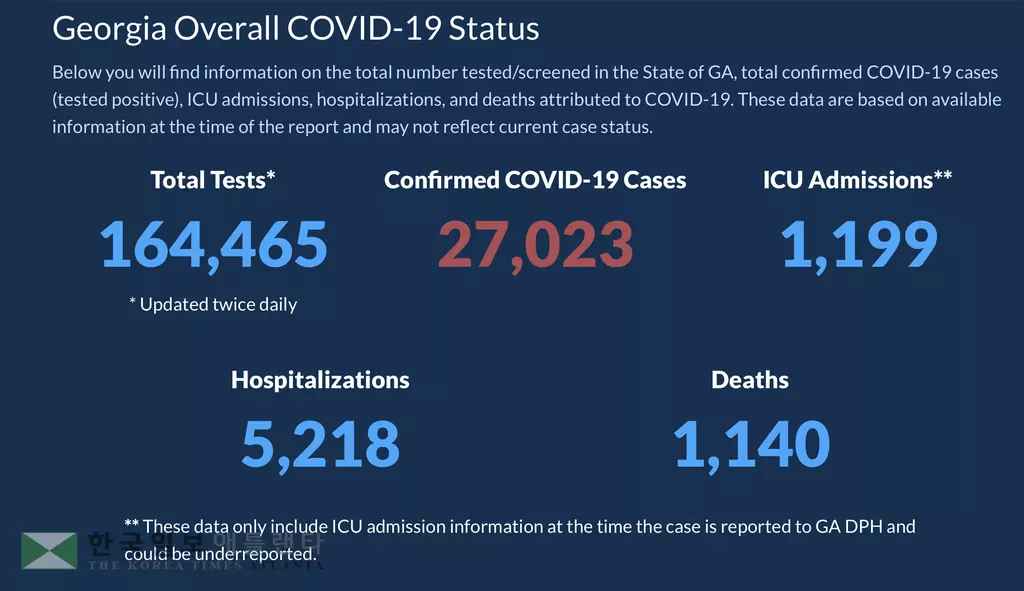 <조지아 코로나19 현황: 1일 저녁>자택대피령 해제 첫 날 확진자 수 급증