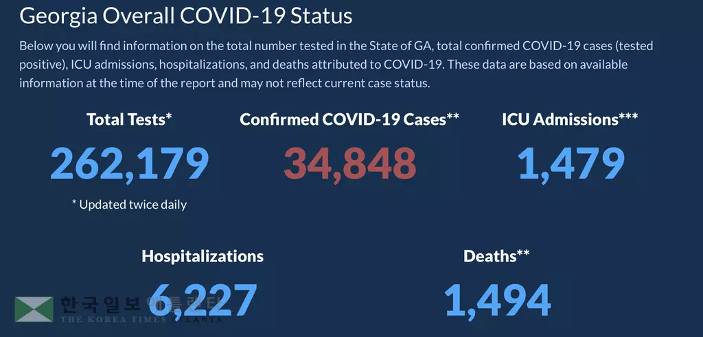 <조지아 코로나19 현황: 12일>확진자·사망자 수 계속 고공행진
