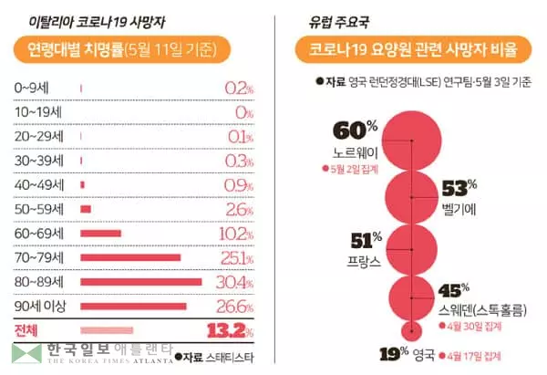 유럽 봉쇄 완화 움직임 속 ‘고령층 외출 금지’ 다시 논란